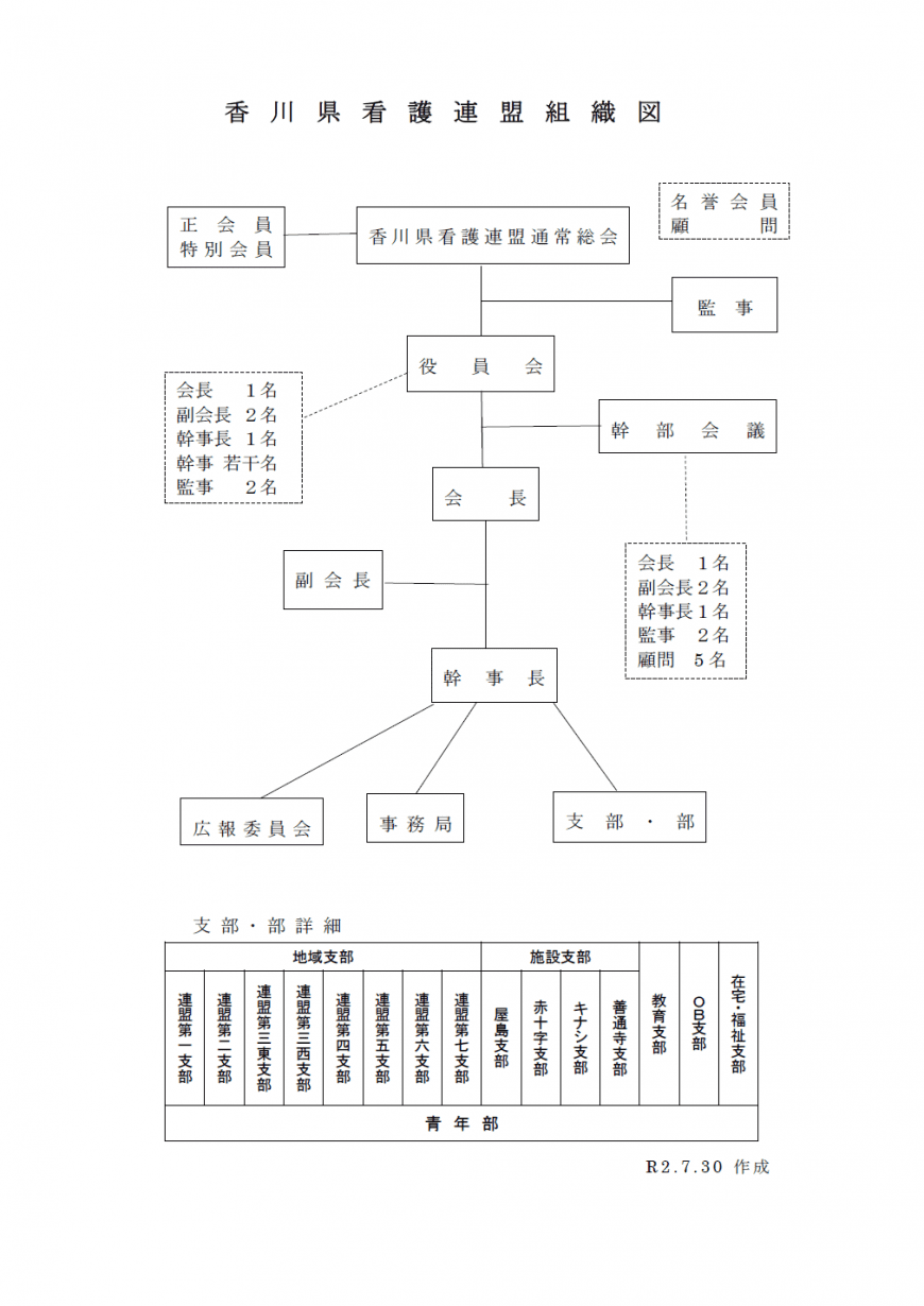 香川県看護連盟 組織図