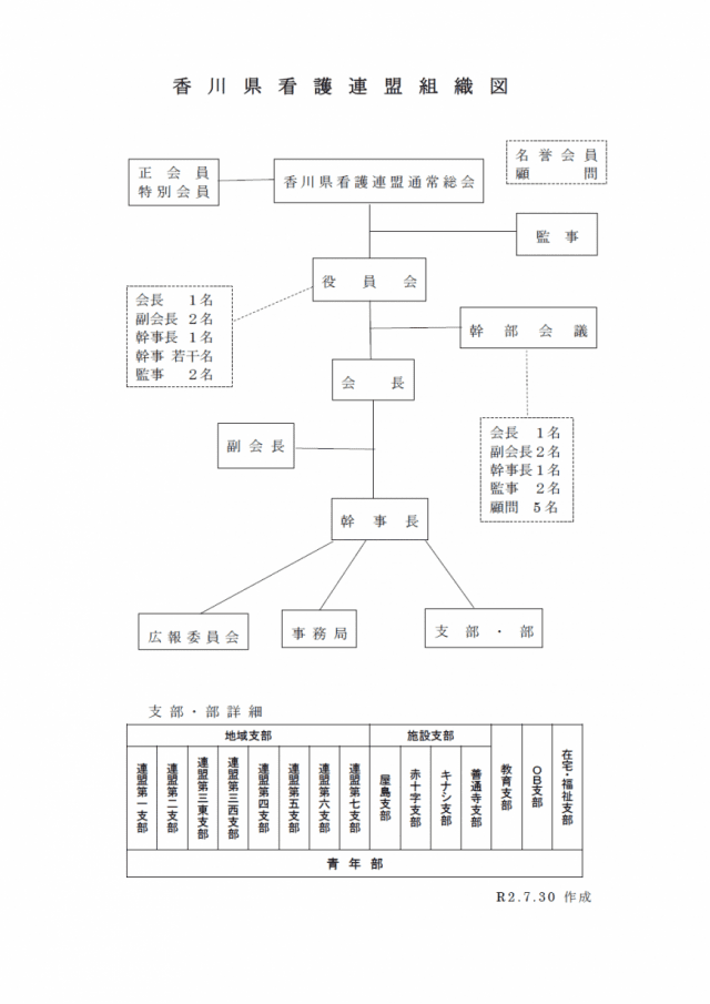 香川県看護連盟 組織図